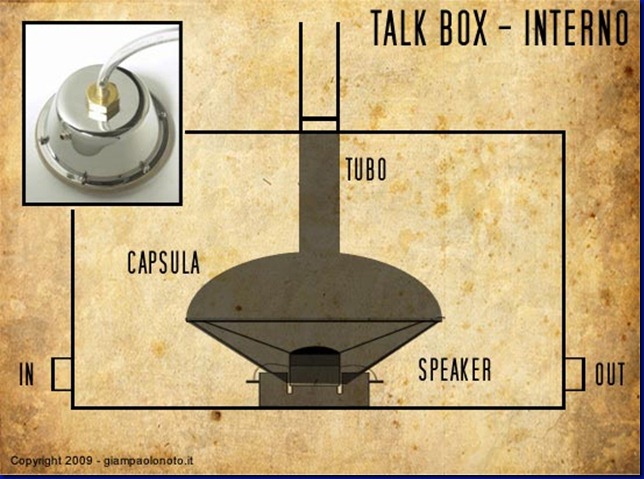 talkbox_interno talkbox_interno