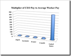 Multiplier-of-CEO-pay4