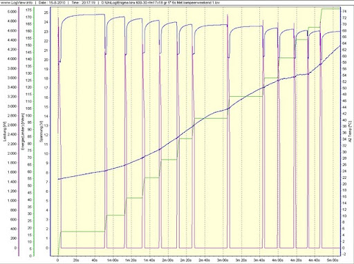 Enigma%20kira%20600-30%20rfm17x18%20gr%205%C2%B0%206s%20Met%20kampeerweekend%201.jpg