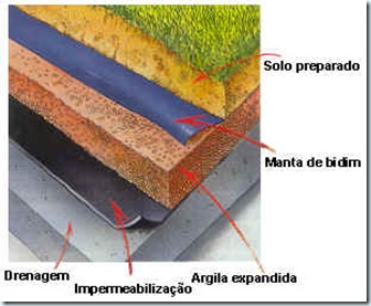 jardim sobre a laje jardim sobre a laje