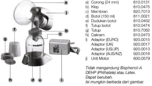 sparepart mini elektrik