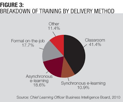 Corporate Learning Buyer Survey Series: Use and Selection of External Providers in Corporate Learning Cushing Anderson