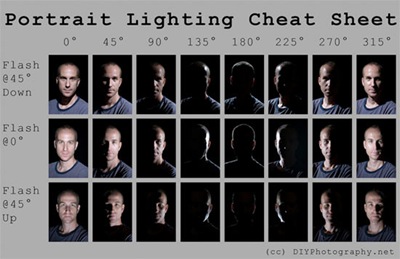 photography-cheat-sheets