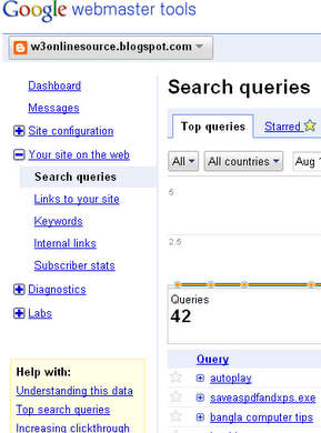 search queries help by Google webmaster tools