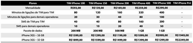 [preco-iphone-3gs-tim[3].png]