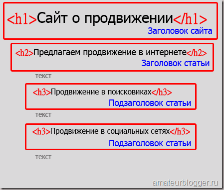 SEO заголовки