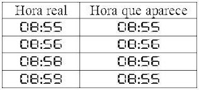 Horas