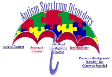 Autism Spectrum Disorders