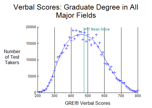 [gre verb all[3].png]