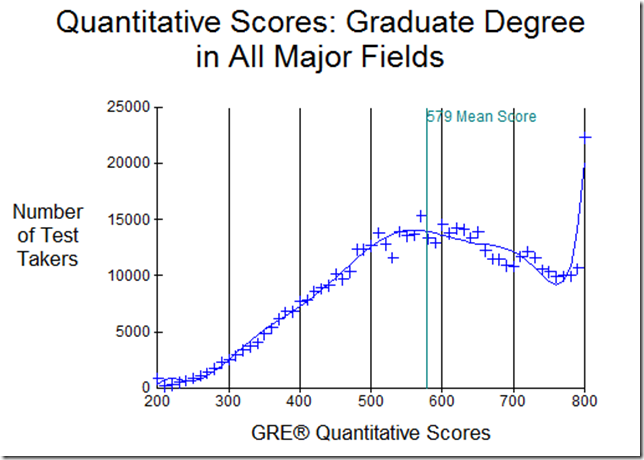 gre quant all