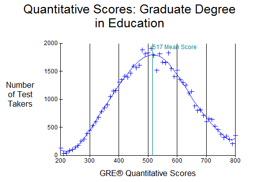[gre quant educ[3].png]