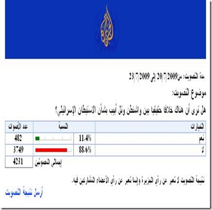 Poll Poll