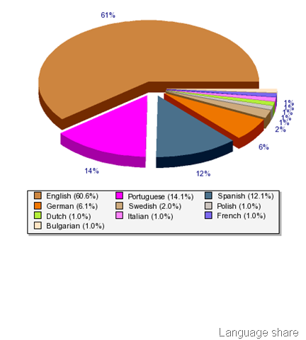 [language tracking[4].png]