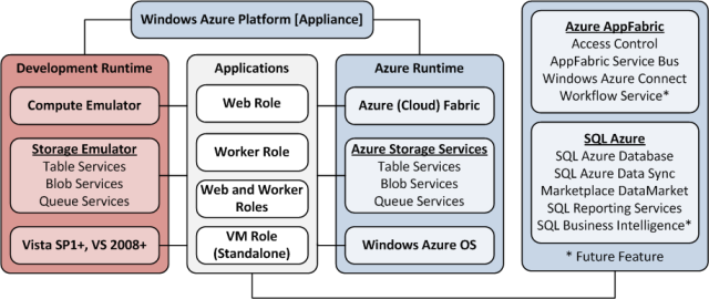 Tibco Integration Design Patterns Tibco Integration Design Patterns
