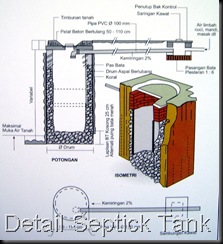 Jamban dan Septick Tank