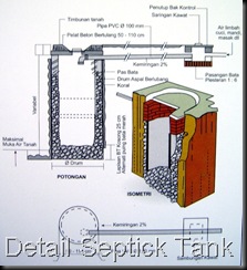 Jamban dan Septick Tank Jamban dan Septick Tank