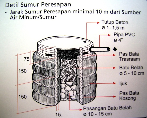 [Sumur Peresapan[4].jpg]