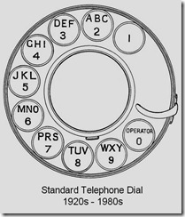 dial