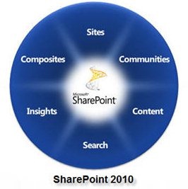 [SharePoint2010-features[5].jpg]