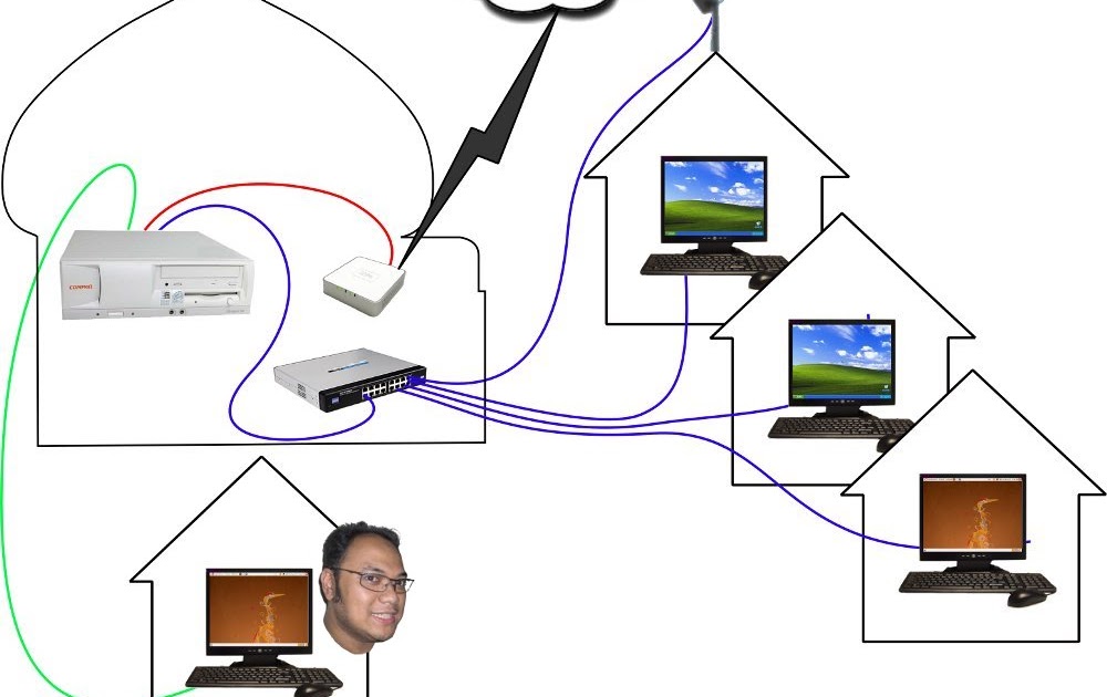 Setting IPCop untuk MIKROTIK TUTORIAL