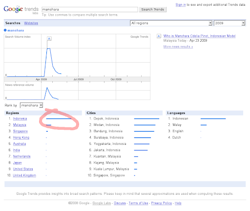 Google Trends
