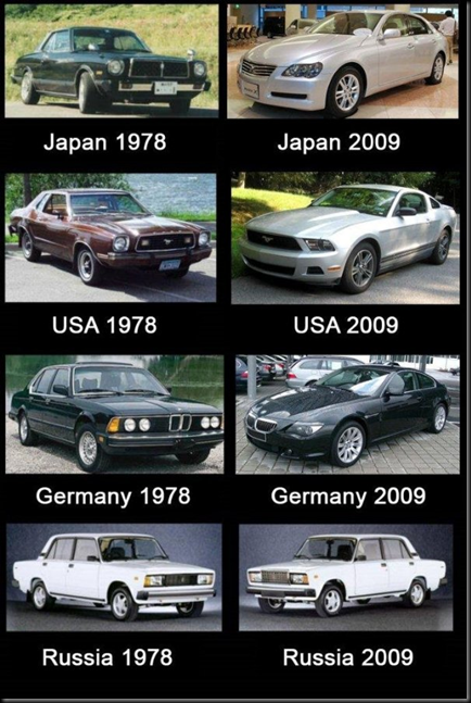 World car evolution in different country