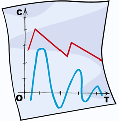 Diagrama