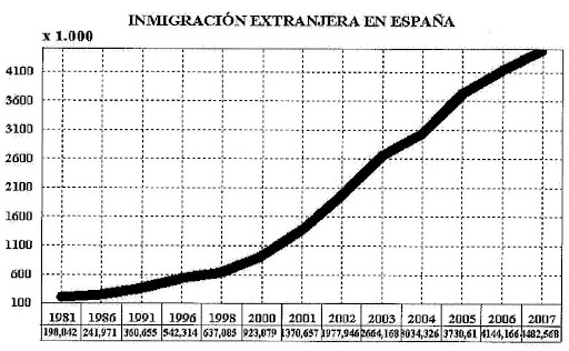 Inmigracin extranjera en Espaa Selectividad Septiembre 2010