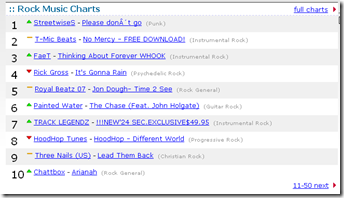 soundclick_artists