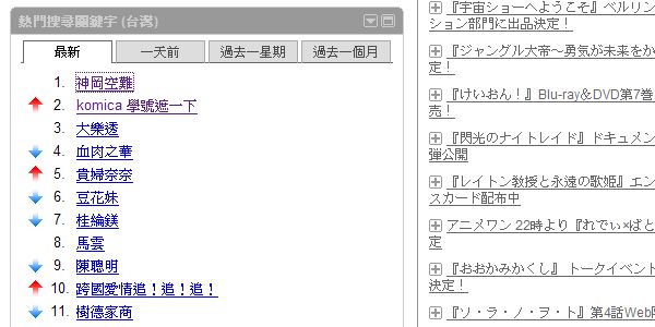 2010年01月20關鍵字排行