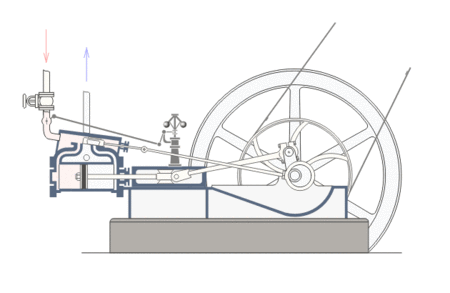 450px-Steam_engine_in_action.gif