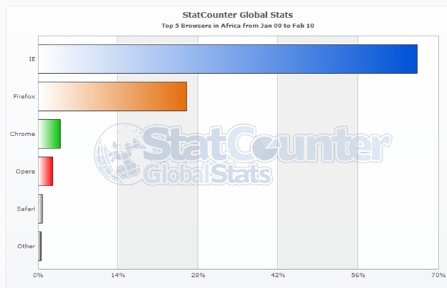 [StatCounterGlobal[9].jpg]