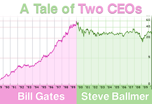 [gatesvsballmer[4].png]