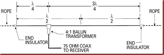07-Windom%2520Antenna%2520-%2520Feeded%2520with%2520coax%252 07-Windom%2520Antenna%2520-%2520Feeded%2520with%2520coax%252