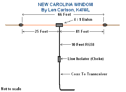 New Carolina Windom Antenna. windom_K4IWL. Windom design for 40m 20m 15m and ... New Carolina Windom Antenna. windom_K4IWL. Windom design for 40m 20m 15m and ...