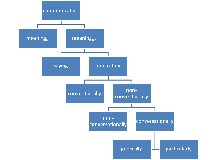 [Grice Communication[17].png]