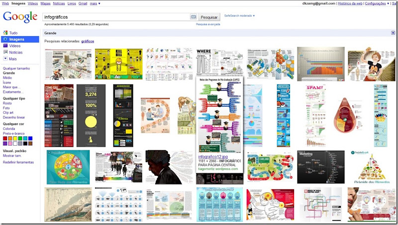 Infográficos Infográficos