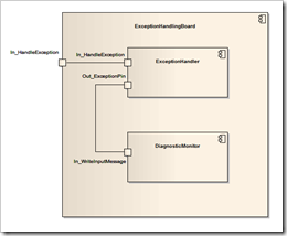 EBC Exception Handling Board EBC Exception Handling Board