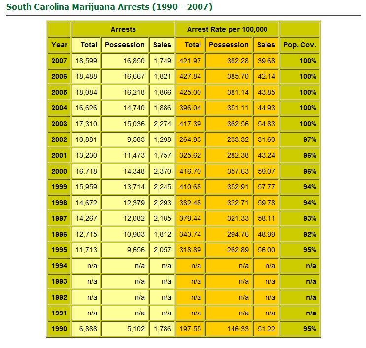 [SC Marijuana Arrests 1990-2007-drugscience.org[12].jpg]