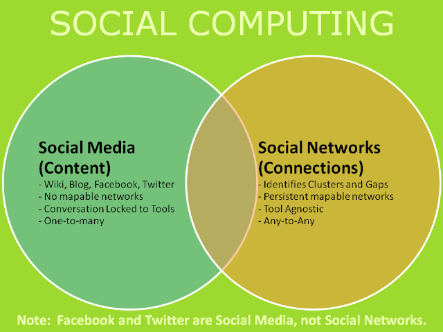 [social_computing1.png]