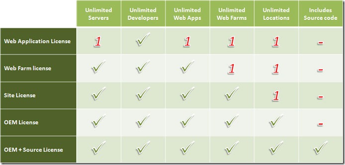 License-Matrix