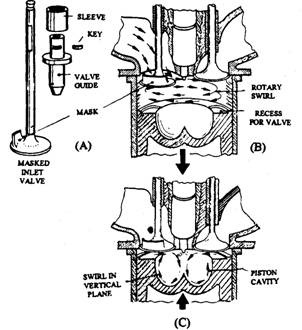 Direct injection combustion chamber.