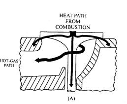 Heat path and temperature distribution for an exhaust valve.