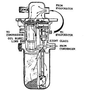 Cutaway section of valves in receiver. 