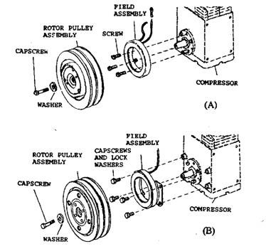 Stationary field clutch. A. Seal-mounted clutch field winding. B. Boss-mounted clutch field winding. 
