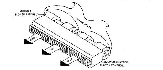 Evaporator. 