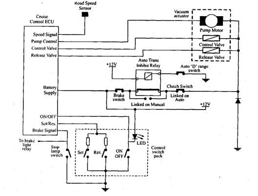 Cruise control system electrical diagram. 