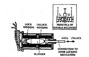 Door locking actuator (electrical method). 