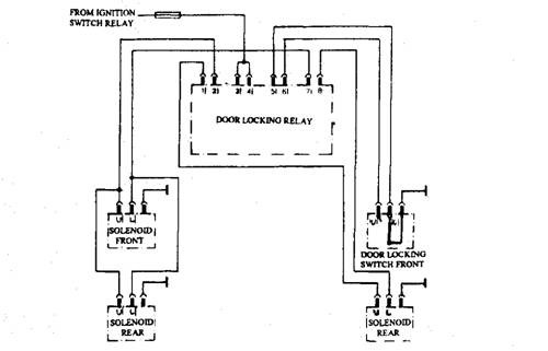 External circuit for central door locking. 