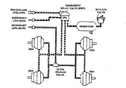 Trailer tree line brake system. 